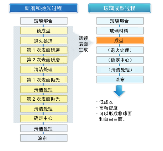 高精度光學(xué)玻璃模具沖壓機 GMP 系列