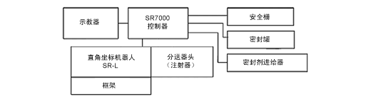 系統(tǒng)結(jié)構(gòu)